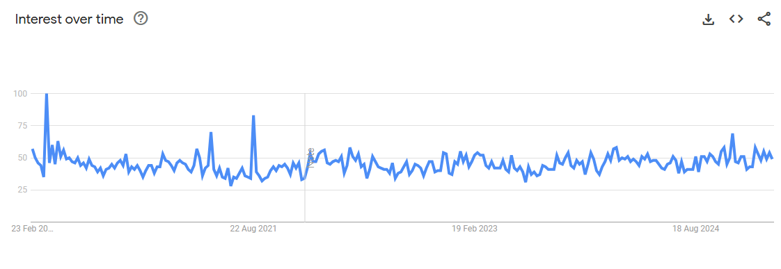 the growth of African Tea