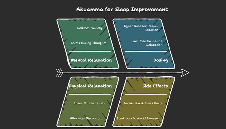 Benefits of Akuamma Seeds - Support Better Sleep